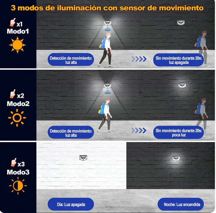 EcoLume Reflector Solar Premium con Sensor de Movimiento - [PROMOCIÓN DISPONIBLE SOLO HOY]