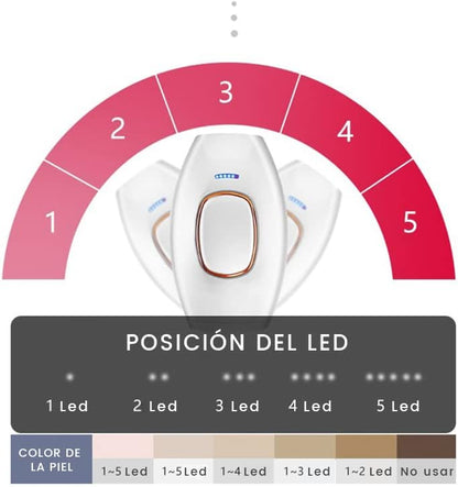 SilkLight Depiladora de laser IPL - [PROMOCIÓN DISPONIBLE SOLO HOY]